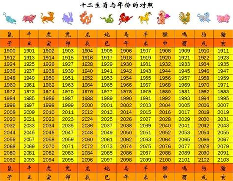 甲戌年1994|1994 (甲戌 肖犬 年公曆與農曆日期對照表